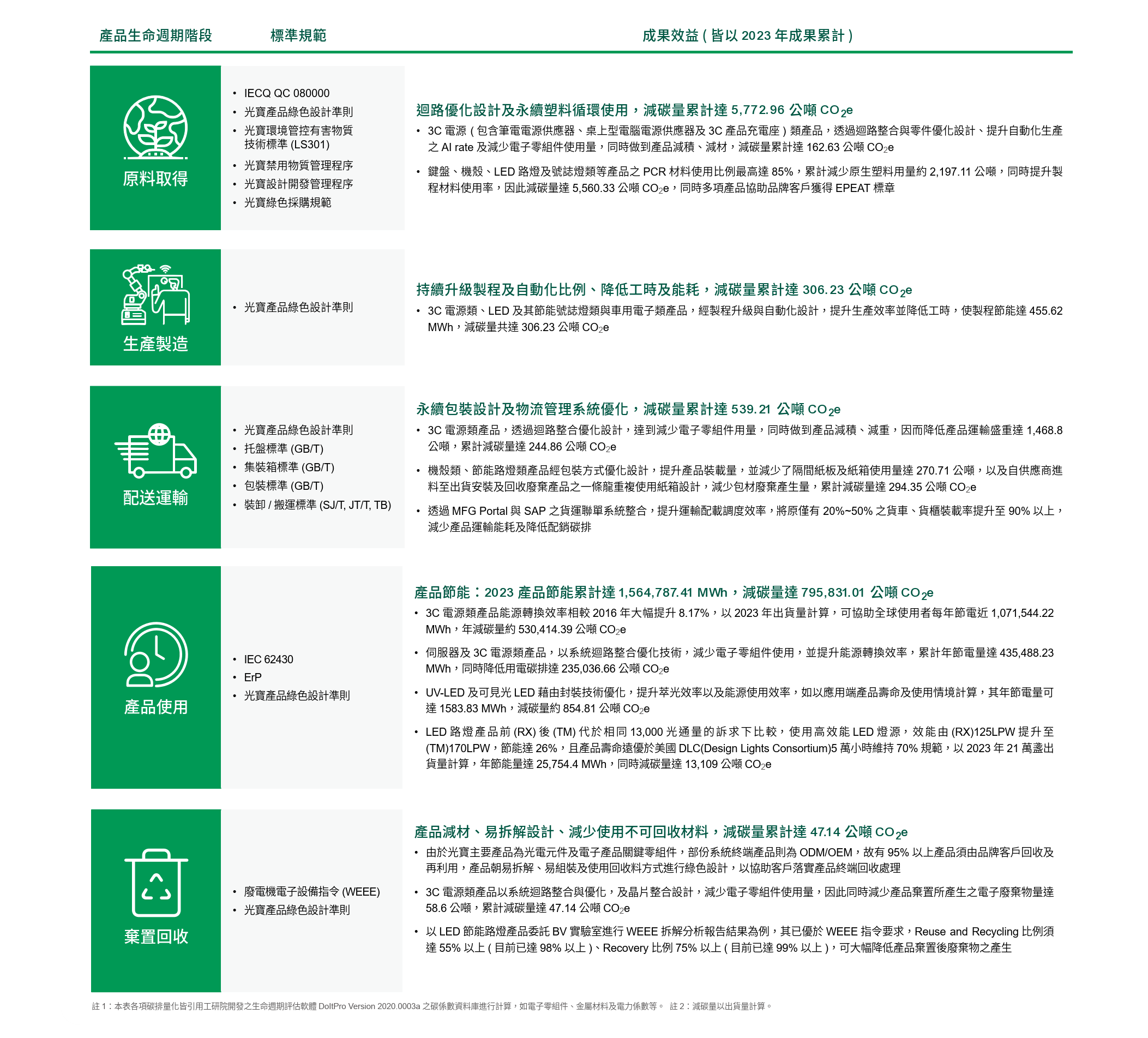LCA CH.png (592 KB)
